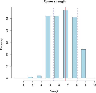 The whole story: Rumors and science communication in the aftermath of 2012 Emilia seismic sequence